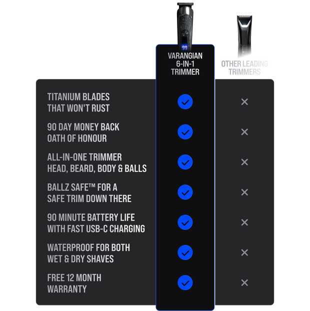 The Ultimate Trimmer Kit